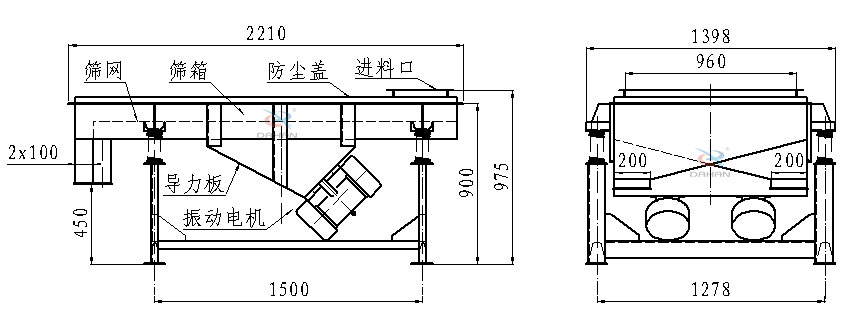 直線振動篩側(cè)面結(jié)構(gòu)圖：篩網(wǎng)，篩箱，防塵蓋，進(jìn)料口，導(dǎo)力板，振動電機(jī)等。