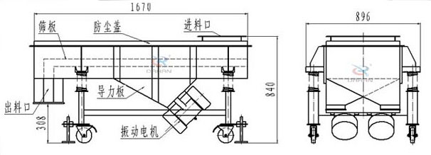 可升移動式直線振動篩結(jié)構(gòu)：篩板，防塵蓋，進(jìn)料口，導(dǎo)力板，出料口，振動電機(jī)等