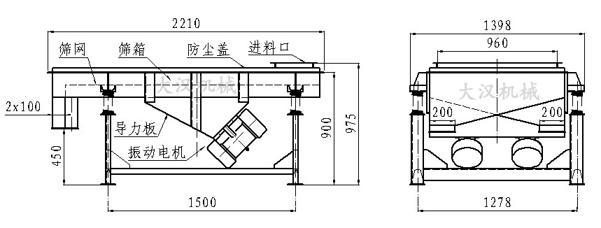 直線振動篩內(nèi)部結(jié)構(gòu)由：振動電機(jī)，導(dǎo)力板，防塵蓋，進(jìn)料口，篩箱，篩網(wǎng)。