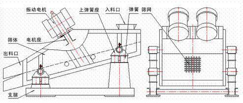 1235型礦用振動篩示意圖：振動電機(jī)，篩體，電機(jī)座，出料口，支腿，彈簧
