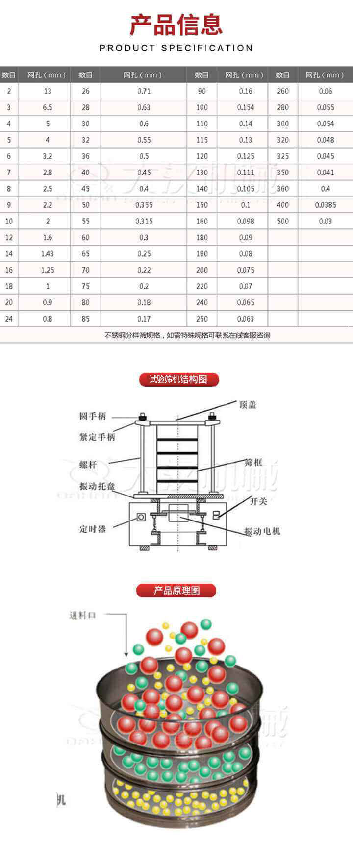 試驗篩結構圖：圓手柄，頂蓋，緊定手柄，螺桿，篩框，振動托盤，開關，定時器，振動電機。試驗篩工作原理展示