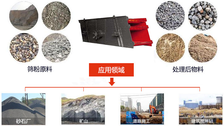 圓振動篩適用于砂石廠,礦山、煤炭、采石場等行業(yè)以及物料篩分前后對比圖展示。