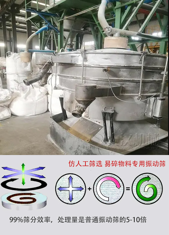 圓形搖擺篩物料運動軌跡為左右搖晃式，與傳統(tǒng)人工篩分相似；篩分精度高。