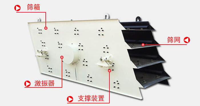 圓振動篩由偏心式激振器、篩箱、電動機(jī)、底座及支承裝置組成。