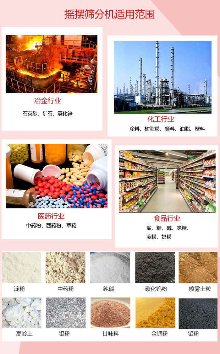 搖擺篩分機(jī)適用于：冶金化工，醫(yī)藥，食品等行業(yè)展示圖