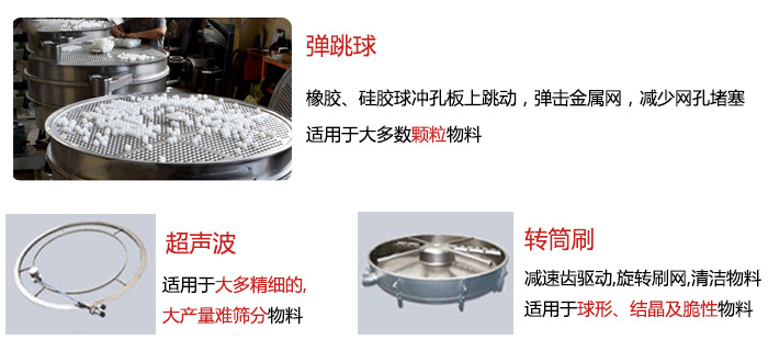 食品搖擺篩：彈跳球，超聲波裝置，轉(zhuǎn)筒刷，等清網(wǎng)裝置展示圖
