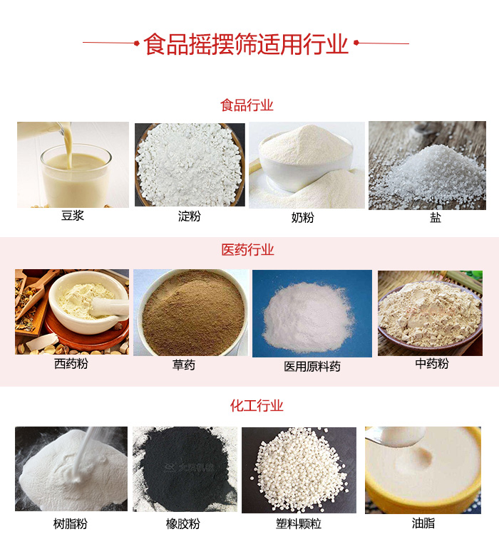 食品搖擺篩適用行業(yè)：食品，醫(yī)藥，化工等行業(yè)展示圖