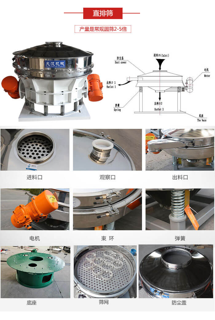 直排篩：電機(jī)，束環(huán)，彈簧底座清網(wǎng)裝置等部件展示圖。