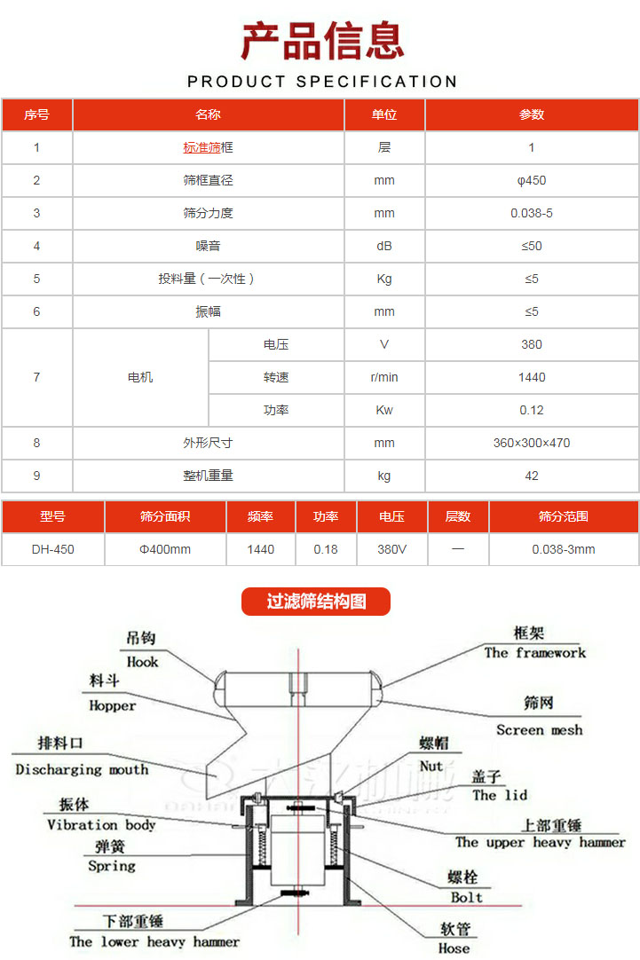 過(guò)濾篩技術(shù)參數(shù)。450過(guò)濾篩結(jié)構(gòu)展示該產(chǎn)品主要有：吊鉤，料斗，排料口，振體，彈簧，下部重錘，框架，篩網(wǎng)，螺帽蓋子，上部重錘，螺栓，軟管。