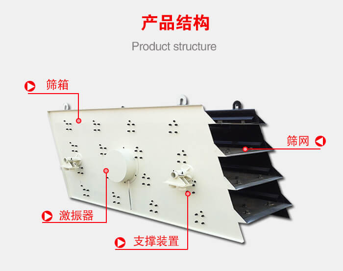產(chǎn)品結(jié)構(gòu)：篩箱，激振器，支撐裝置，篩網(wǎng)等結(jié)構(gòu)