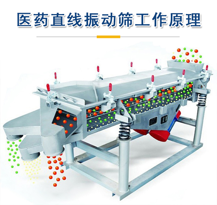 醫(yī)藥直線振動篩工作原理是依靠振動電機的振動實現(xiàn)，將物料從進料口進入篩箱，利用篩孔的大小不同實現(xiàn)物料的篩分。