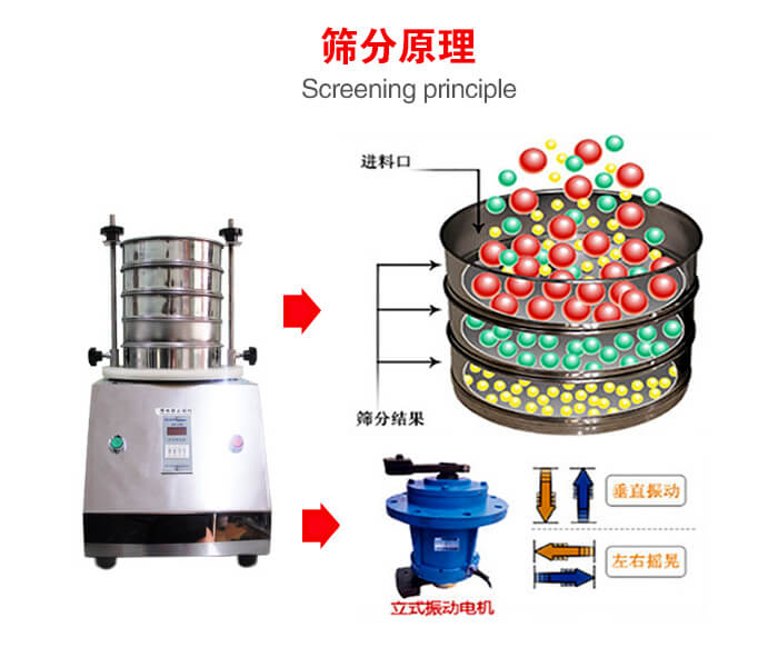 試驗篩機工作原理物料進入試驗篩振動篩中，利用底部電機的振動，完成物料在篩框中的篩選目的。