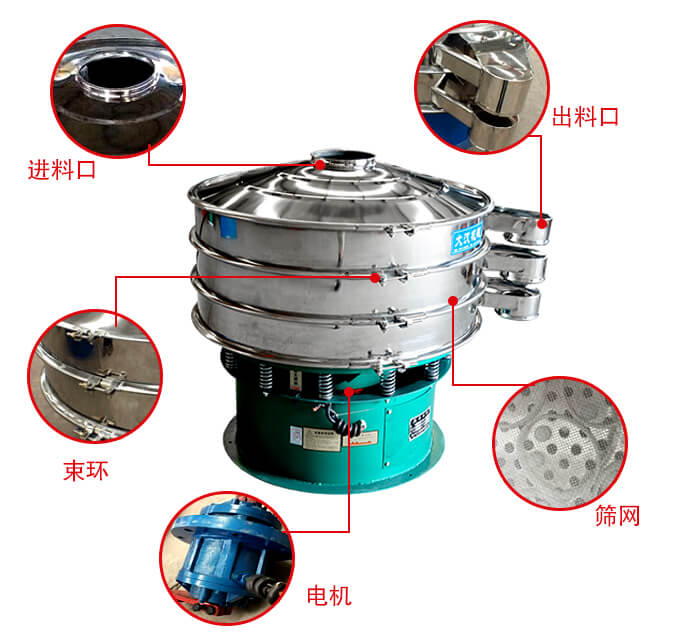 旋振篩結(jié)構(gòu)出料口，進(jìn)料口，電機(jī)等部件展示