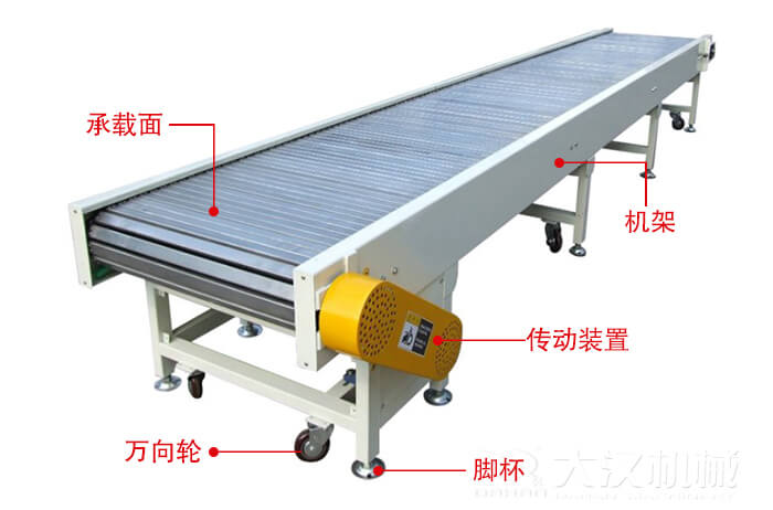 鏈板輸送機的結(jié)構(gòu)：萬向輪，腳杯，機架等結(jié)構(gòu)展示圖